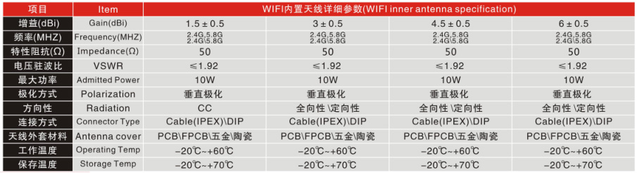 内置参数.jpg